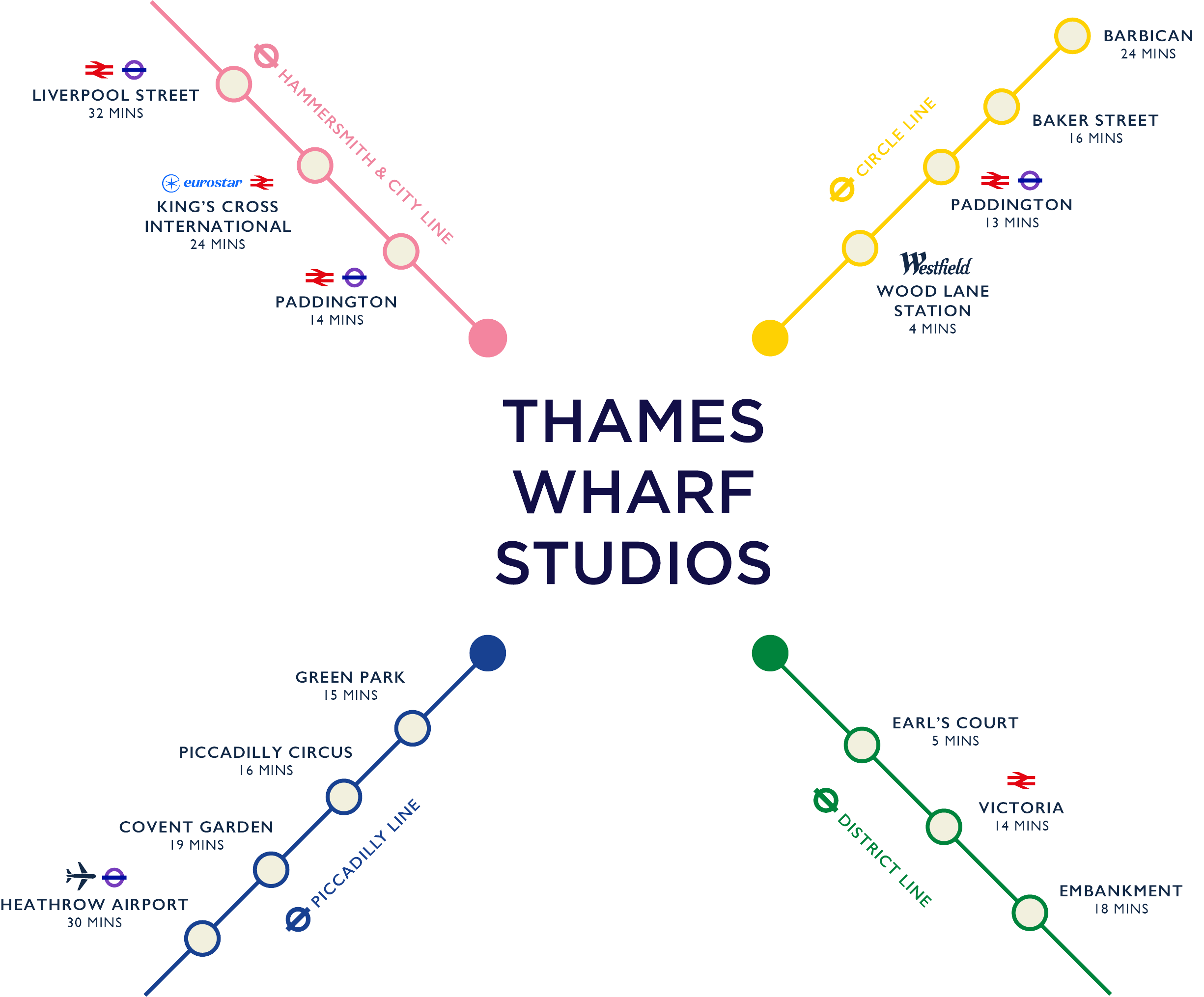 Connections